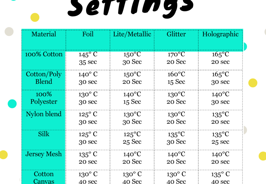Cricut Mini Heat Press Temperature Guide Yoiki Guide