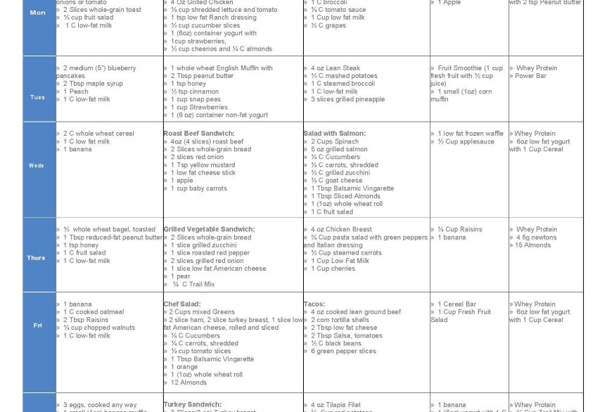 Canada Food Guide Meal Plan Yoiki Guide