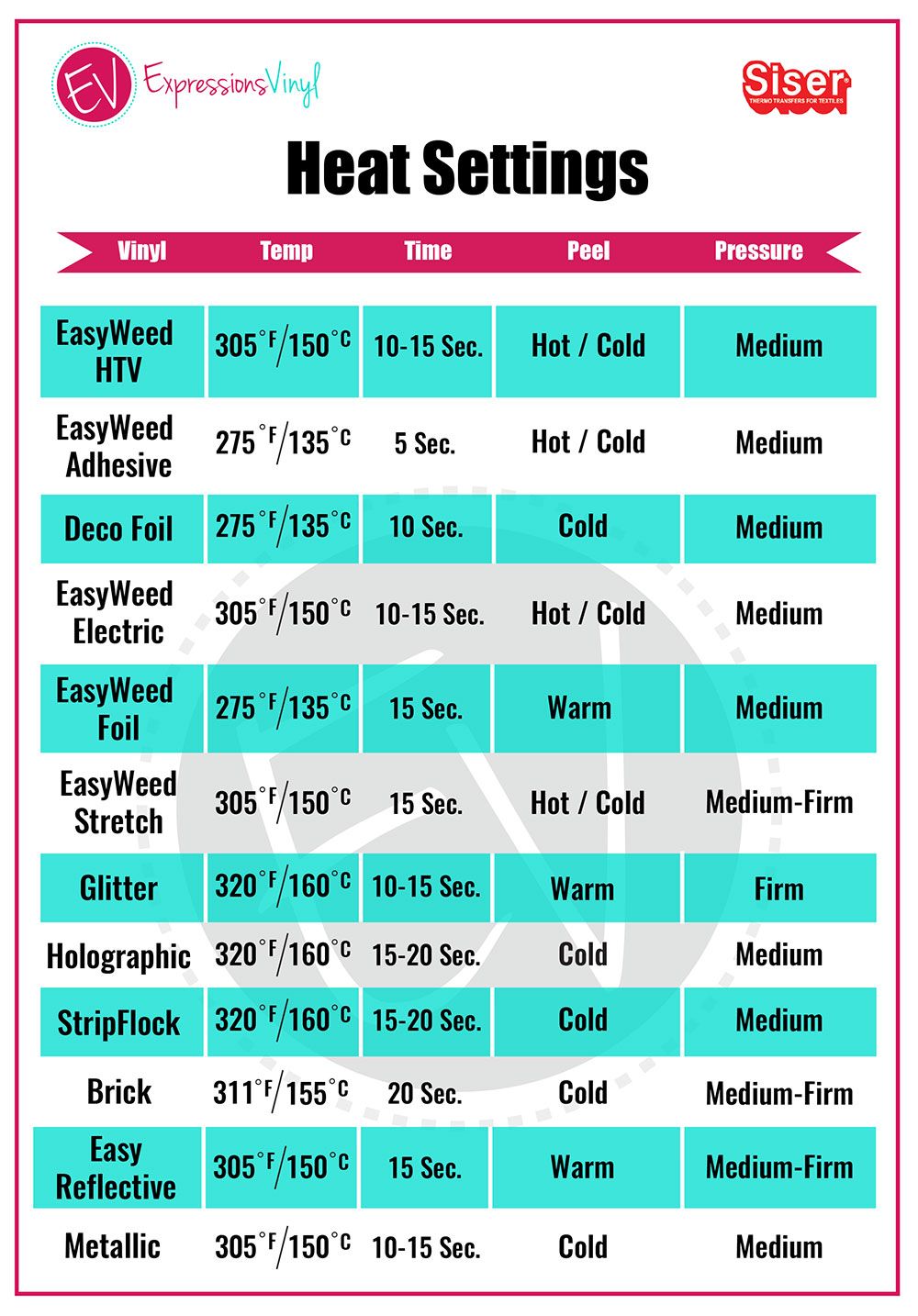 Cricut Heat Press Guide Printable Portal Tutorials