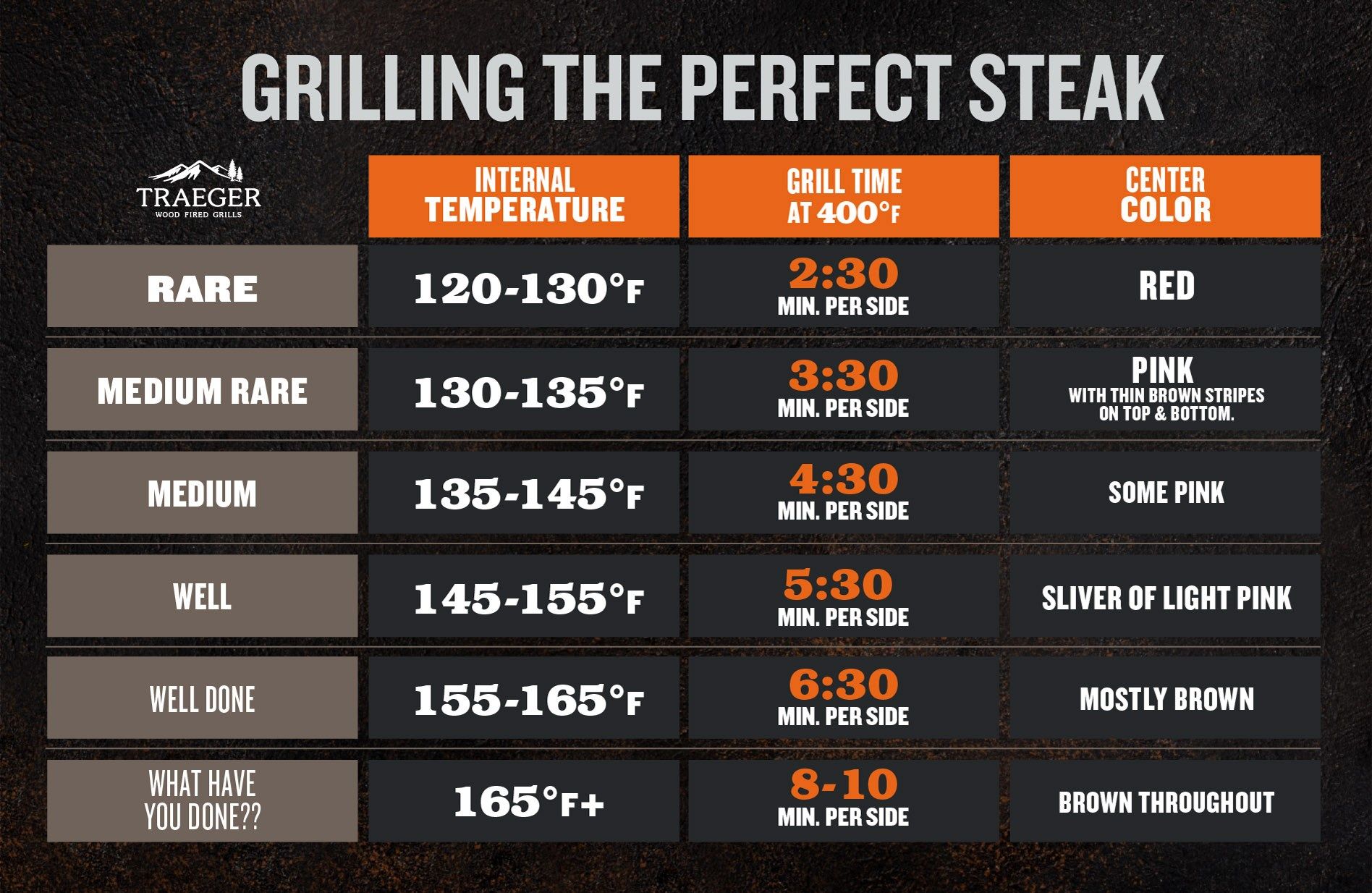 Weber Grilling Time And Temperature Chart