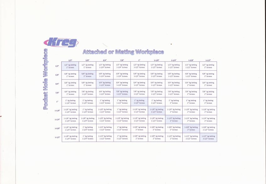 Kreg Screw Size Guide Yoiki Guide 