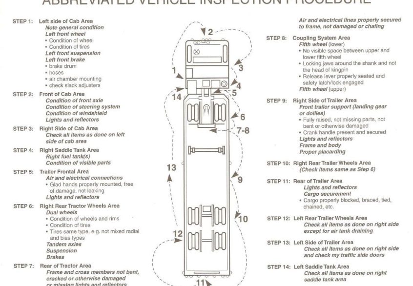 texas driving test manual