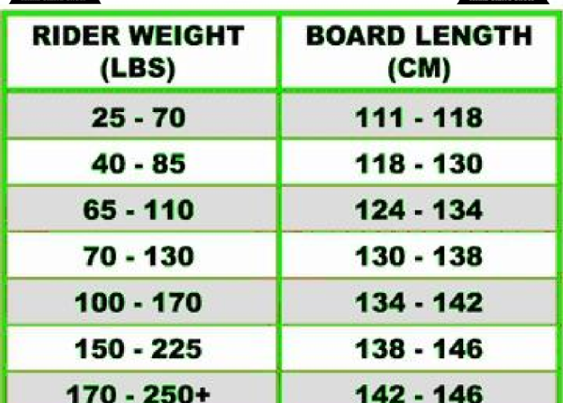 Snowboard Size Guide Kg Yoiki Guide