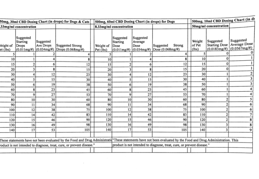 Thc Tincture Mg Dosage Chart Yoiki Guide