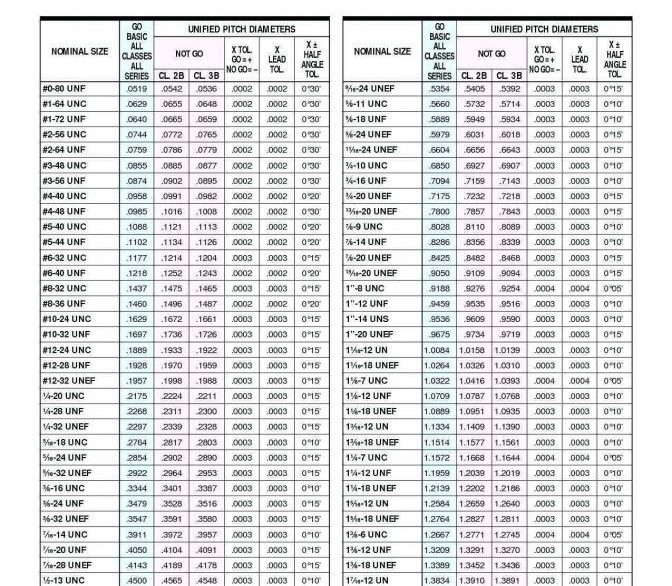 Screw Size Guide Pdf Yoiki Guide