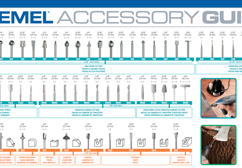 Dremel Accessory Guide Poster – Yoiki Guide