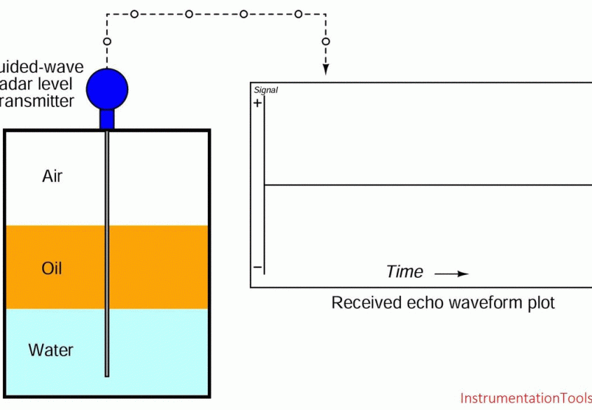 what-is-guided-wave-yoiki-guide